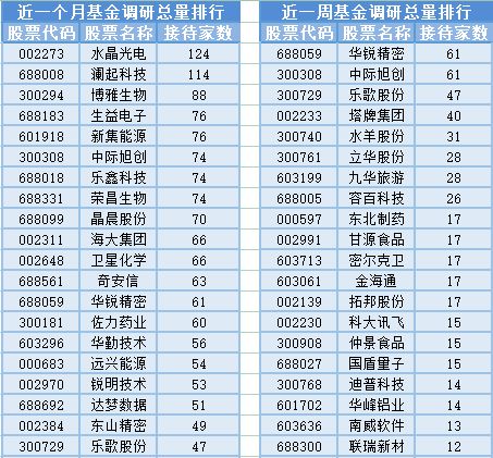 兩市成交量不足6000億元，基金經(jīng)理調(diào)整頻繁 信息技術(shù)咨詢服務(wù)板塊波動(dòng)下的投資思考