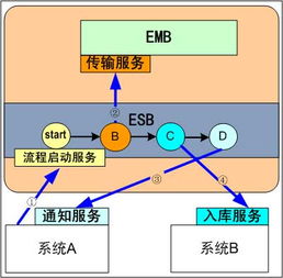 Mule ESB學(xué)習(xí)筆記 SOA與網(wǎng)絡(luò)信息安全軟件開(kāi)發(fā)指南